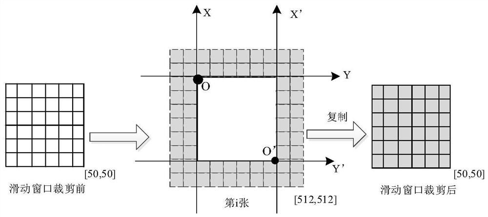 Automatic reconstruction method for blood vessel three-dimensional model