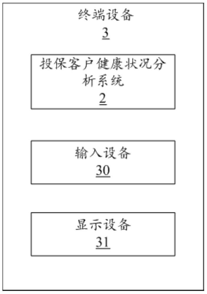 Health status analysis method and server of insured customers