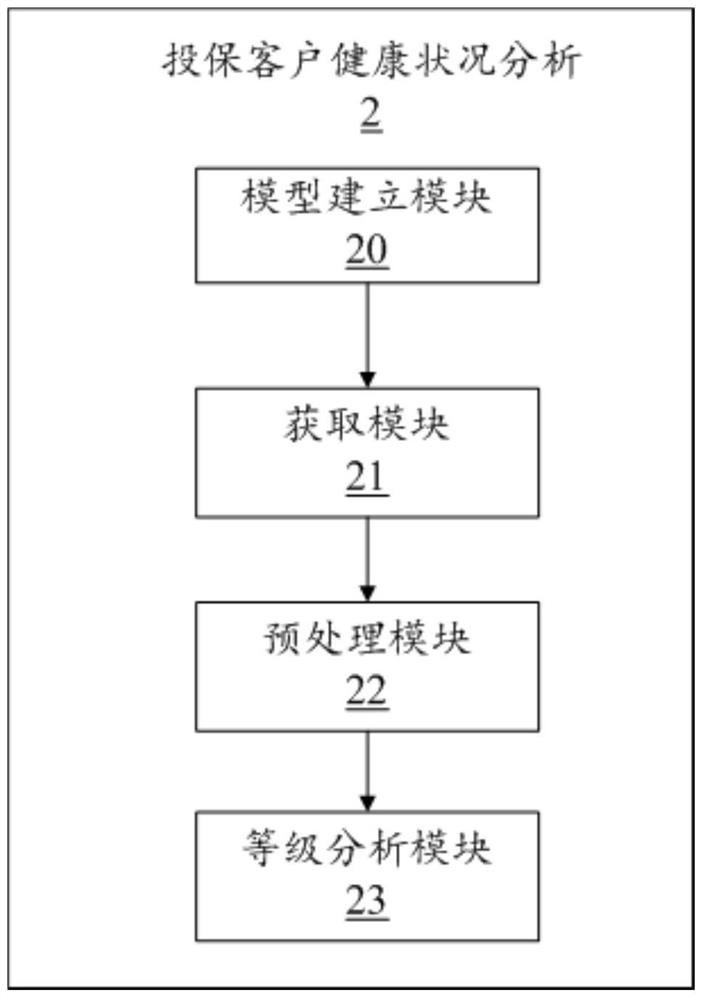 Health status analysis method and server of insured customers