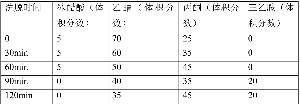 Compound separated from isodon excisoides plants and application of compound