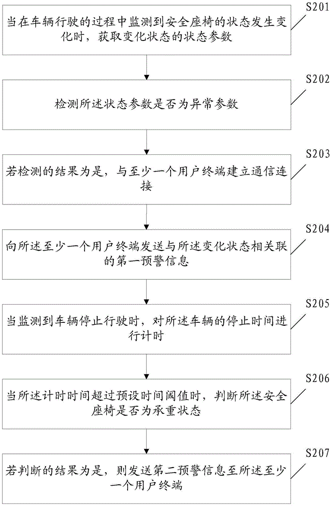 Safety seat state inspection method and device