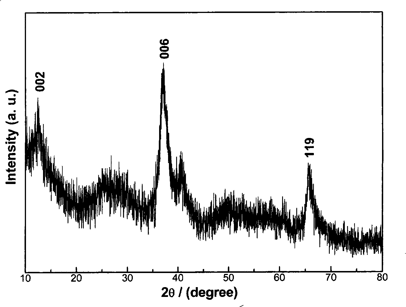 Process for producing layered delta-MnO2 nano-particle