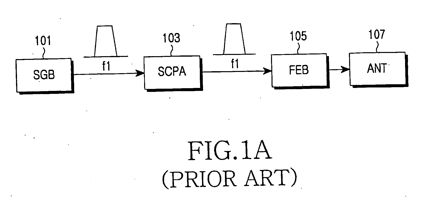 Apparatus and method for transmitting a signal in a communication system