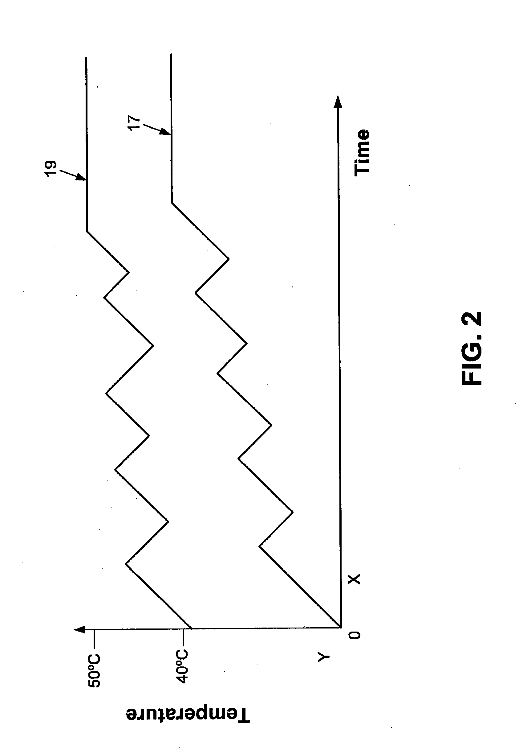 Method and System for Combined Energy Therapy Profile