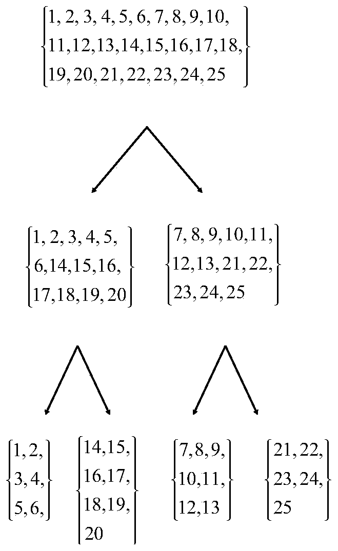 A Simulation Method of Low Frequency Electromagnetic Characteristics Based on Laminated Matrix Decomposition