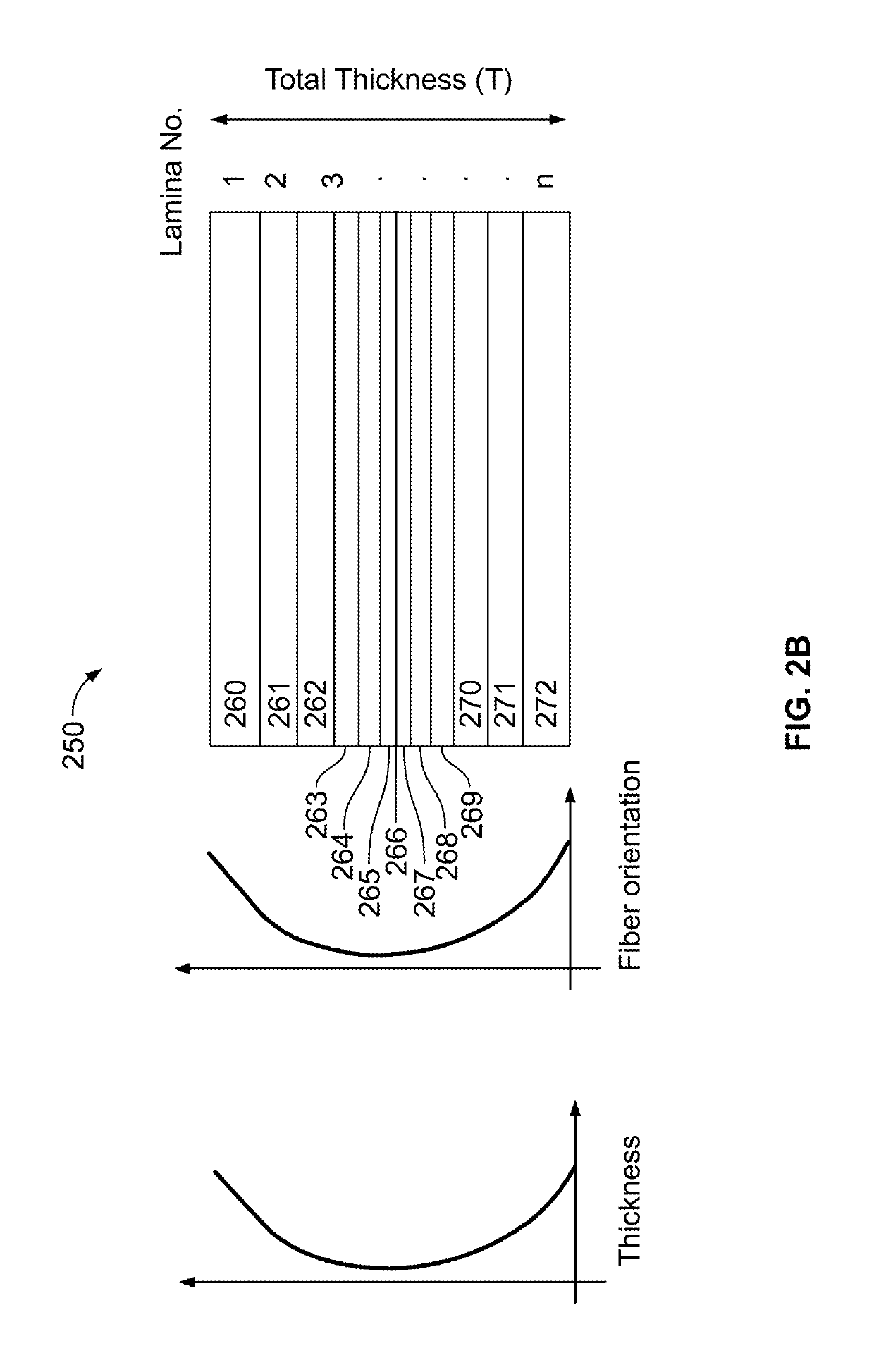 Ductile fiber reinforced polymer plates and bars using mono-type fibers