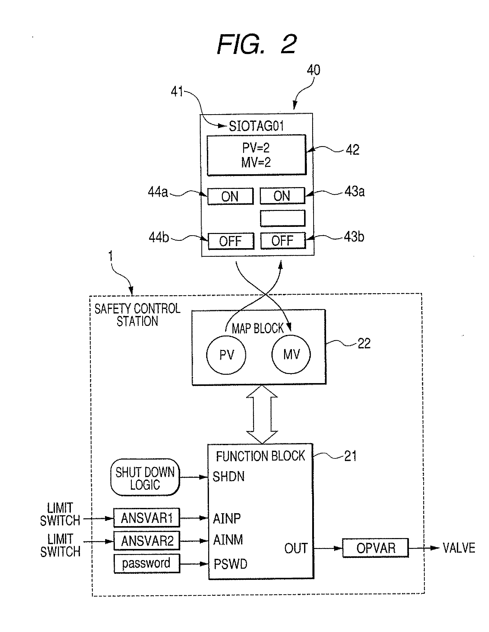 Safety instrumentation system and plant safety system