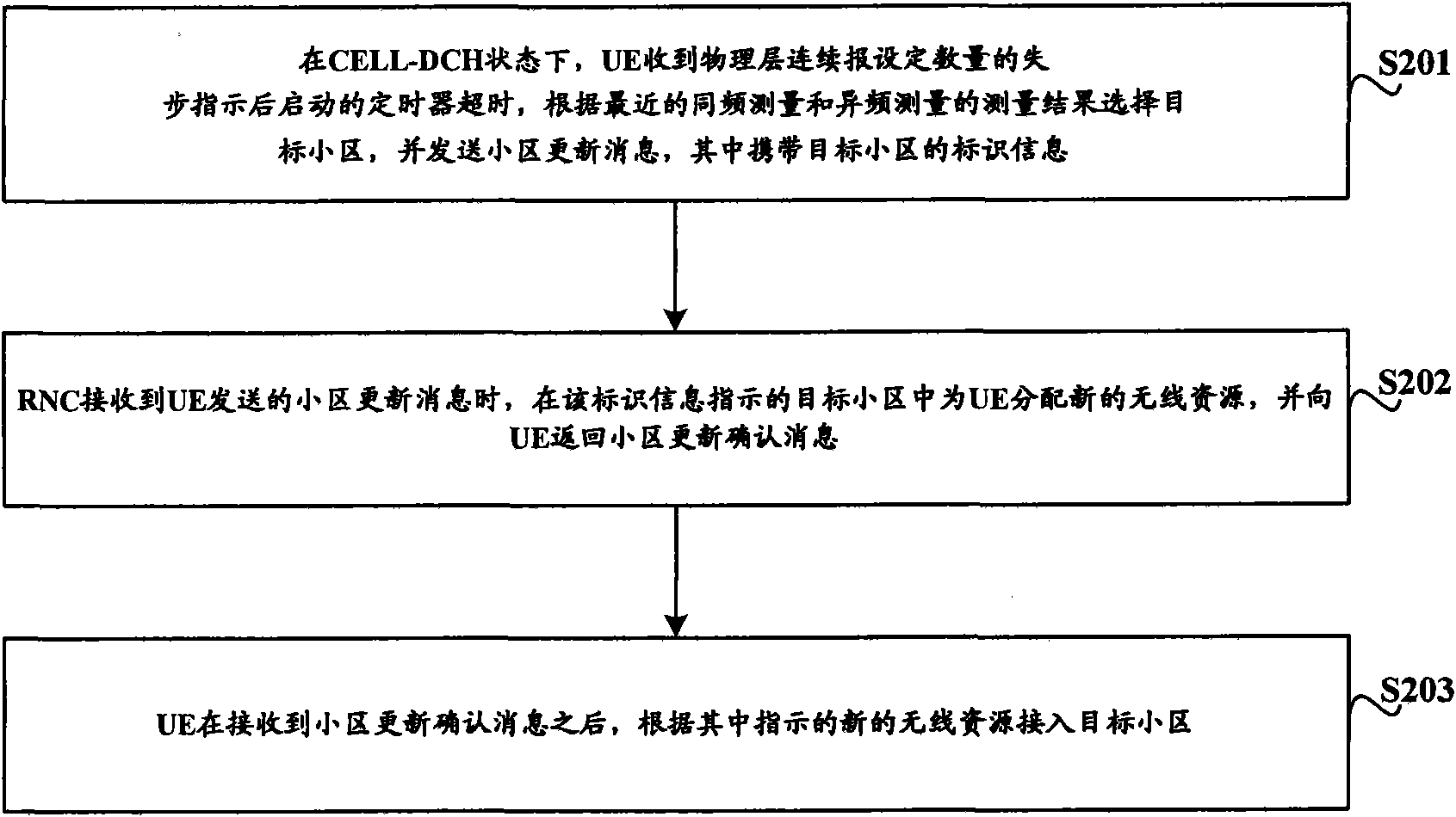 Method, system for updating cell in TD-SCDMA (Time Division-Synchronization Code Division Multiple Access) network and user equipment