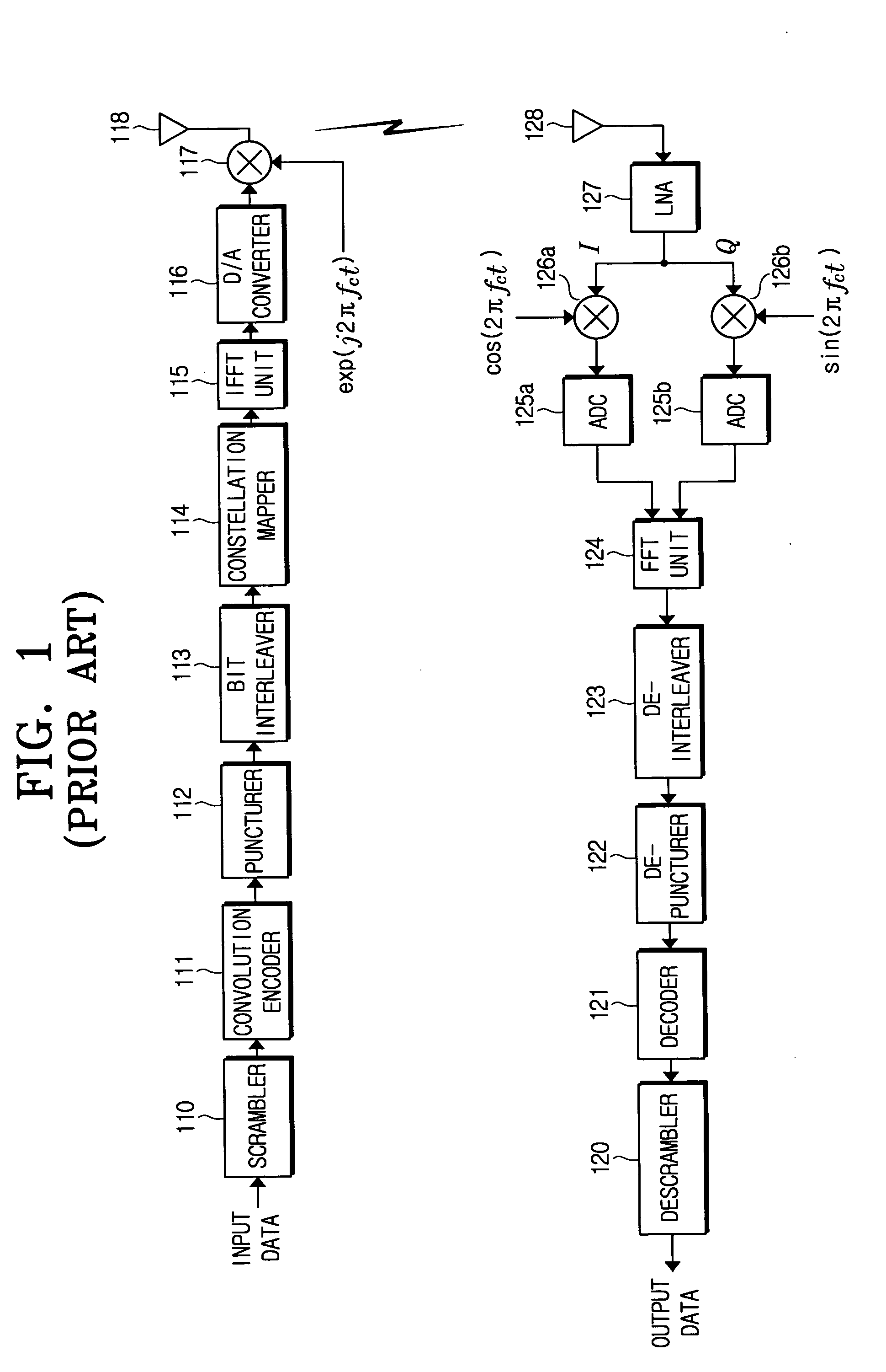 System, apparatus and method for transmitting and receiving data coded by low density parity check code having variable coding rate