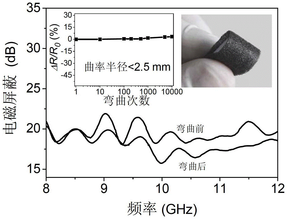 Light flexible graphene/polymer foam electromagnetic shielding material, preparation method and application thereof