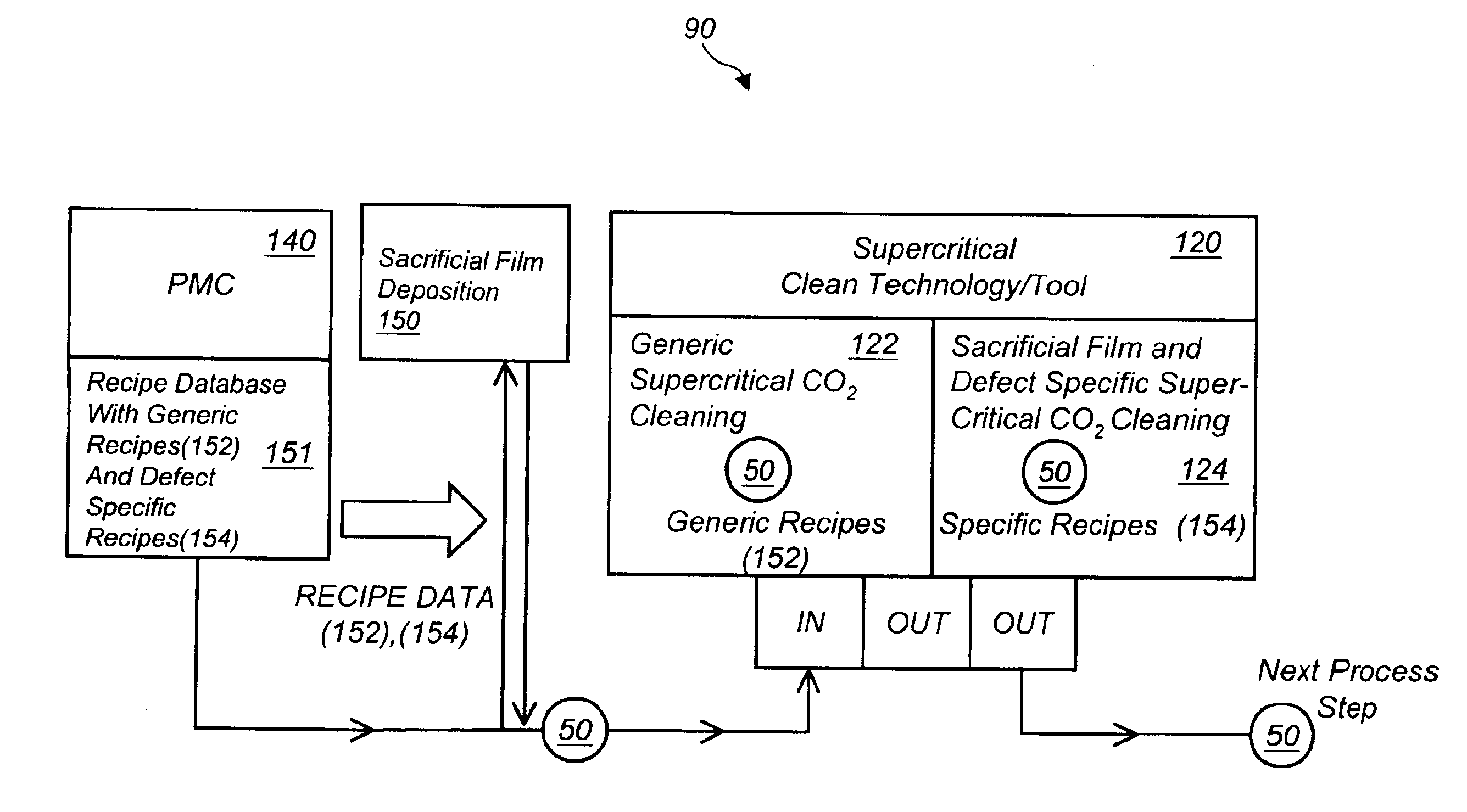 Apparatus and method for semiconductor wafer cleaning