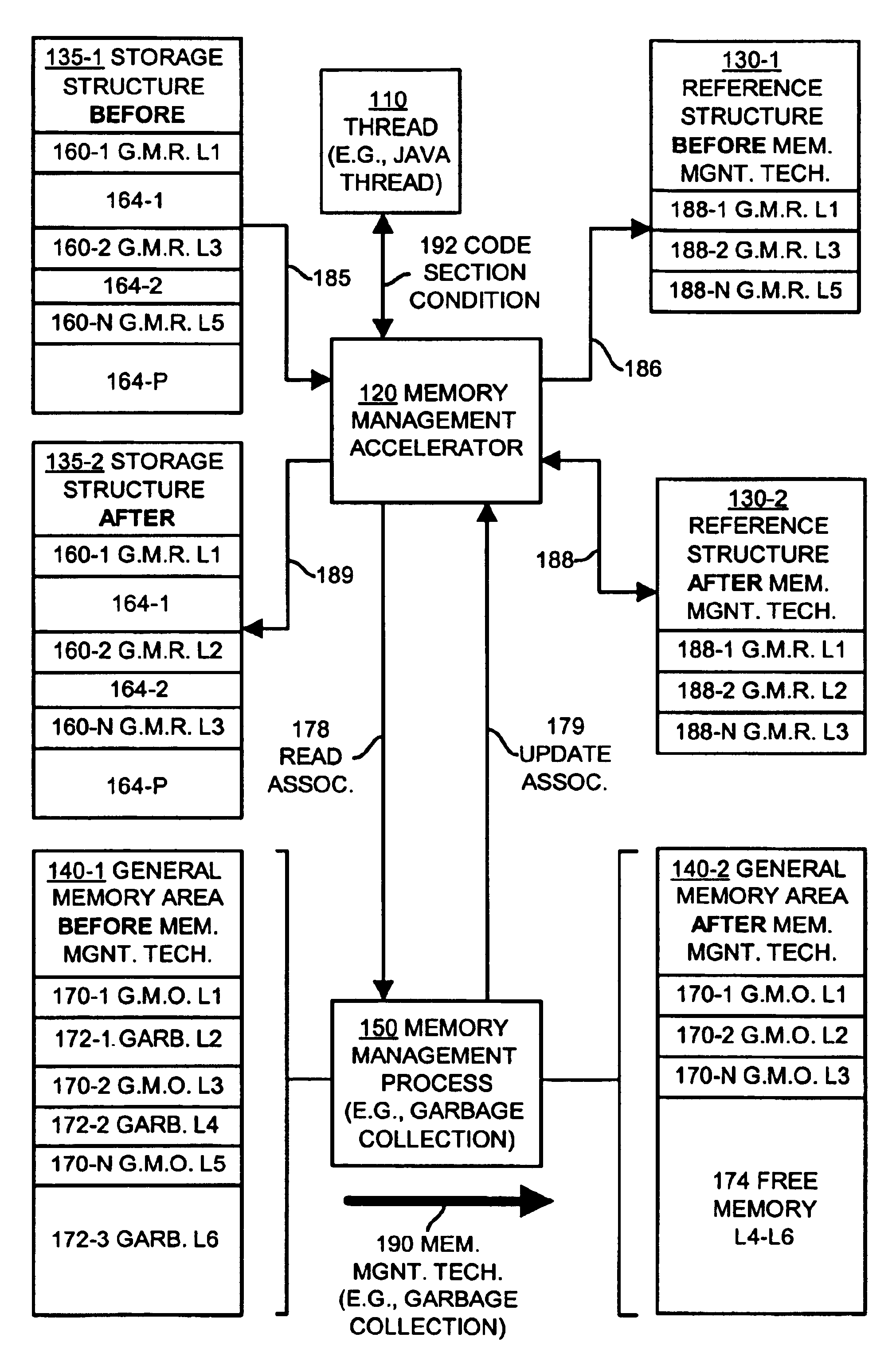 Methods and apparatus for performing a memory management technique