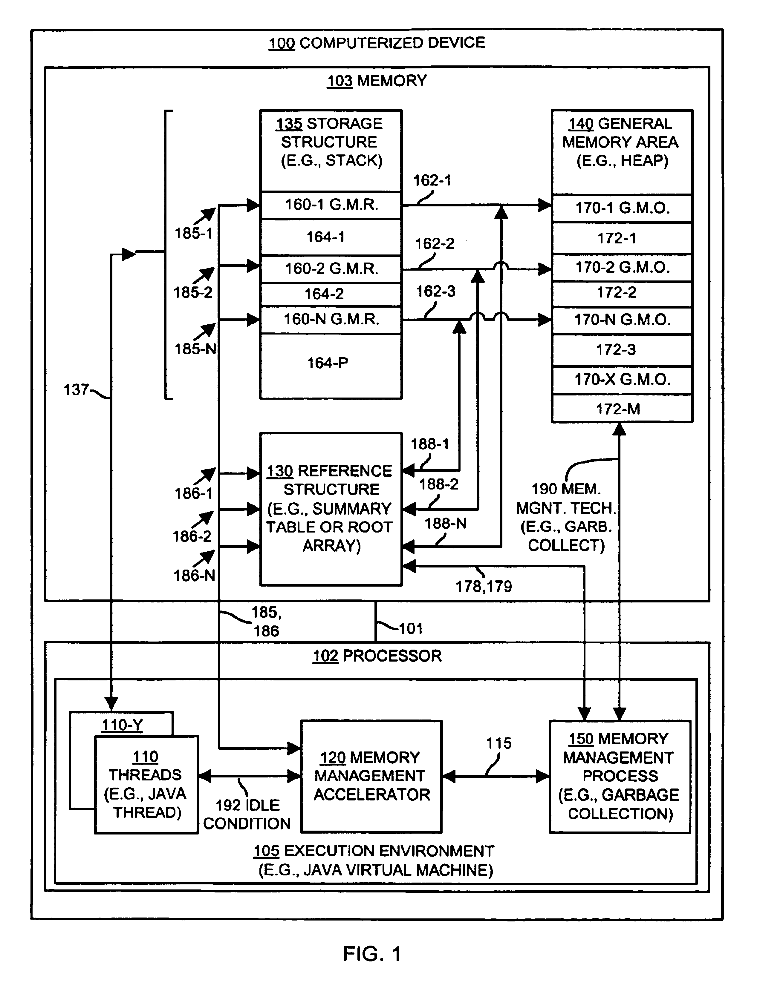 Methods and apparatus for performing a memory management technique