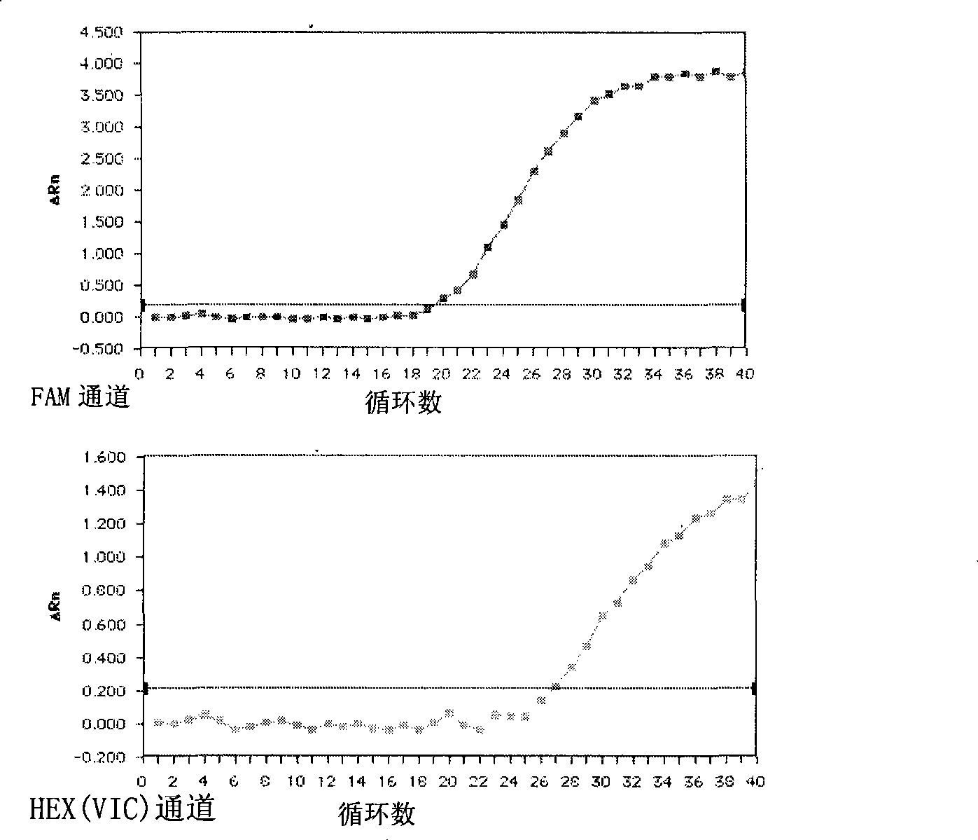 Method for identifying Mycobacterium tuberculosis and non-tuberculous mycobacteria, and special reagent kit therefor