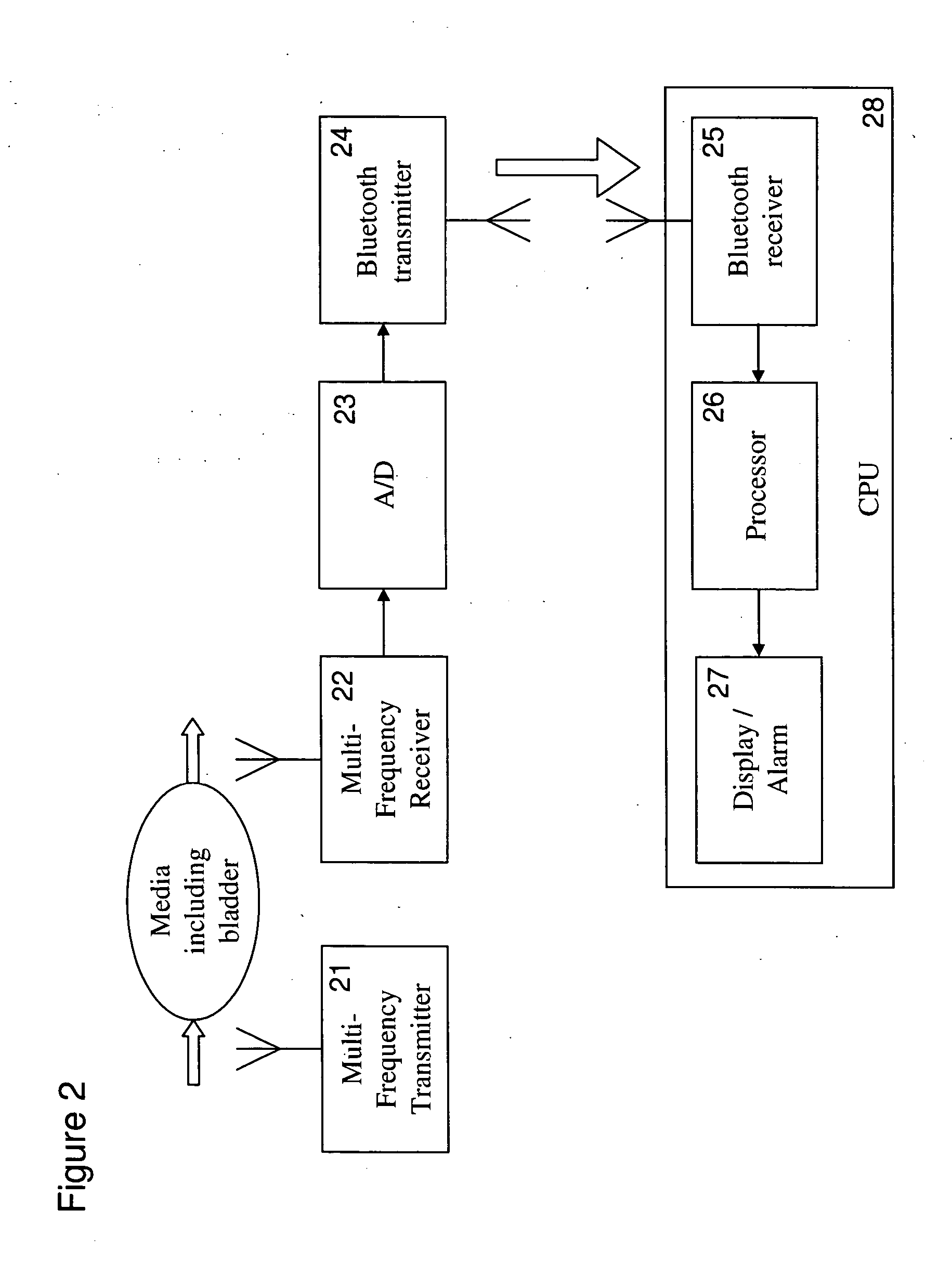System and method for monitoring the volume of urine within a bladder