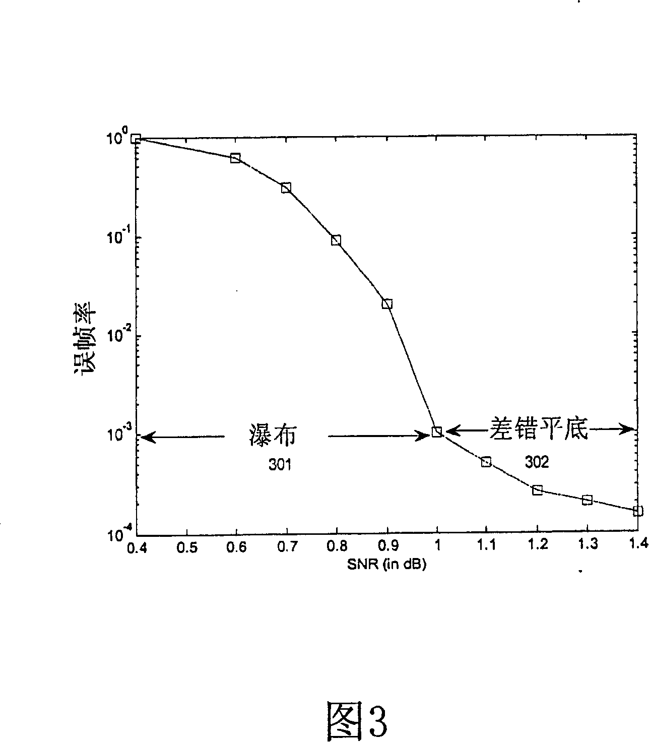 Interweaving scheme of QPSK/8PSK system for low-density checksum coding