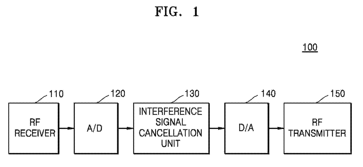 Interference cancellation repeater