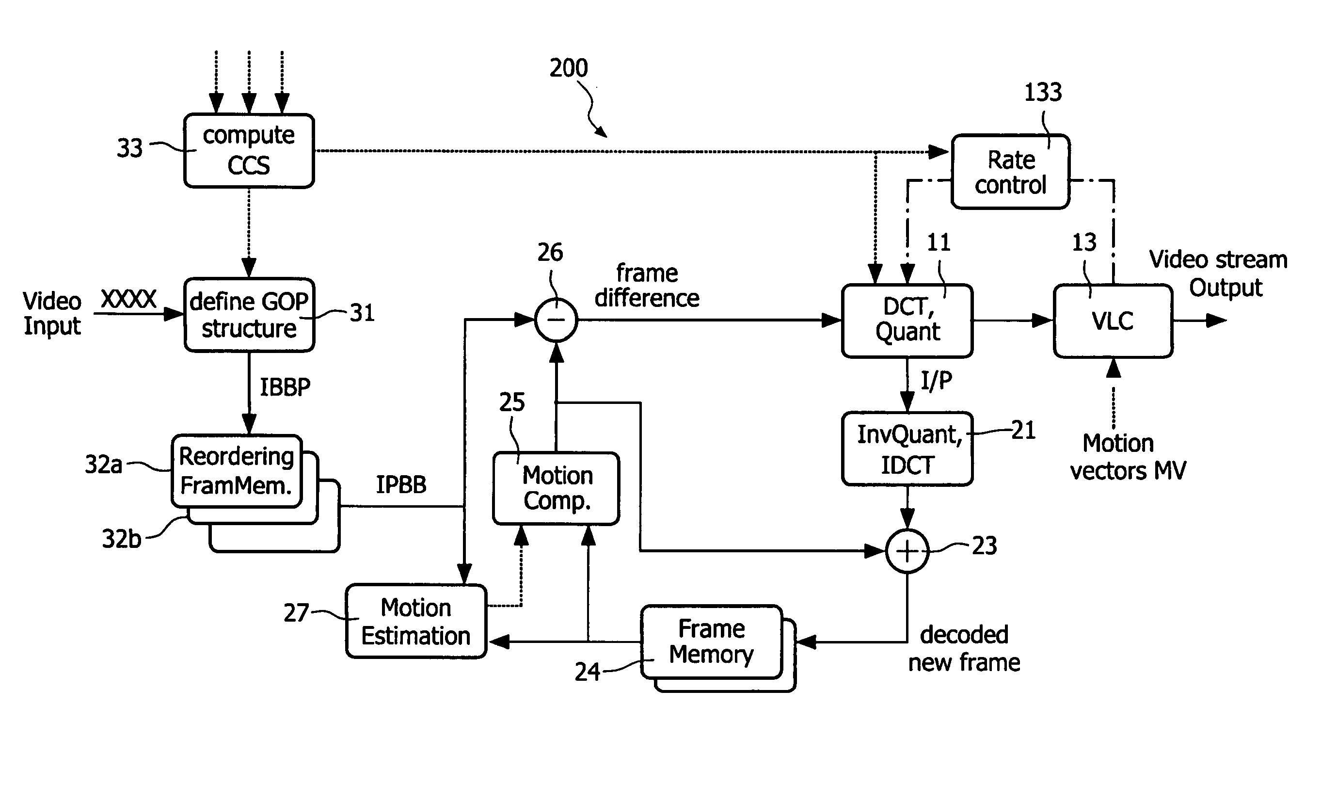 Video encoding method and device