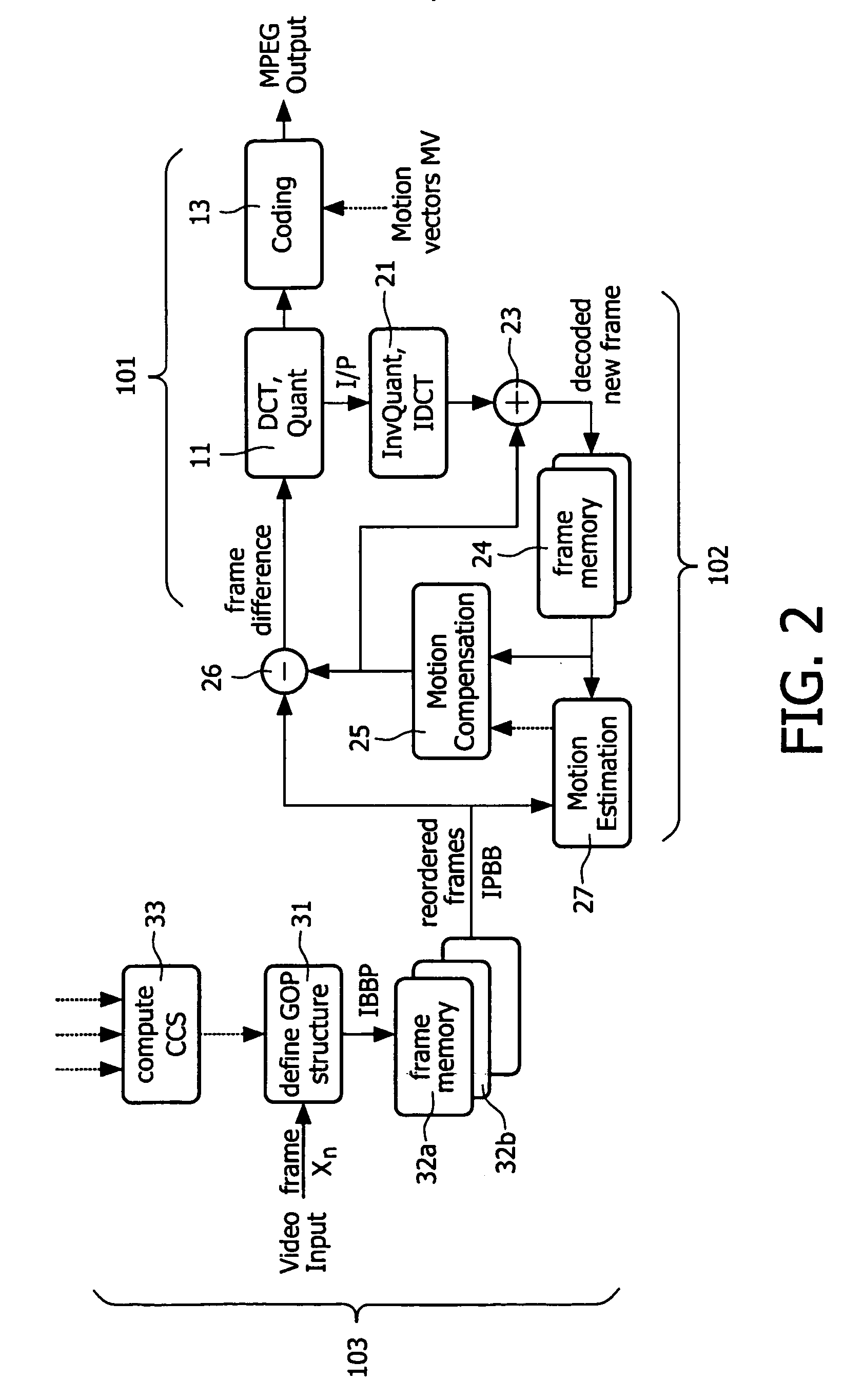 Video encoding method and device