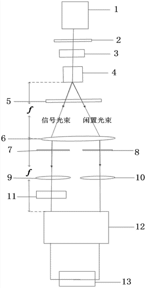 Anti-interference sub-shot noise weak absorption target quantum imaging device and imaging method