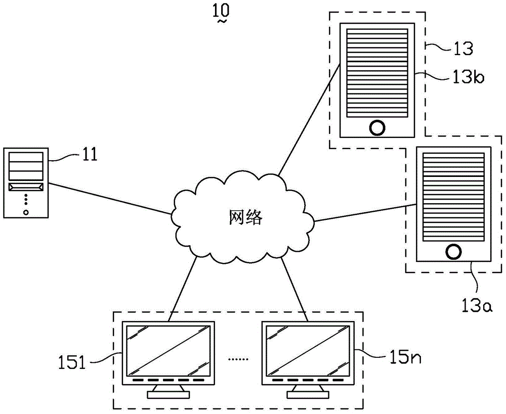 Cluster monitoring system and monitoring method