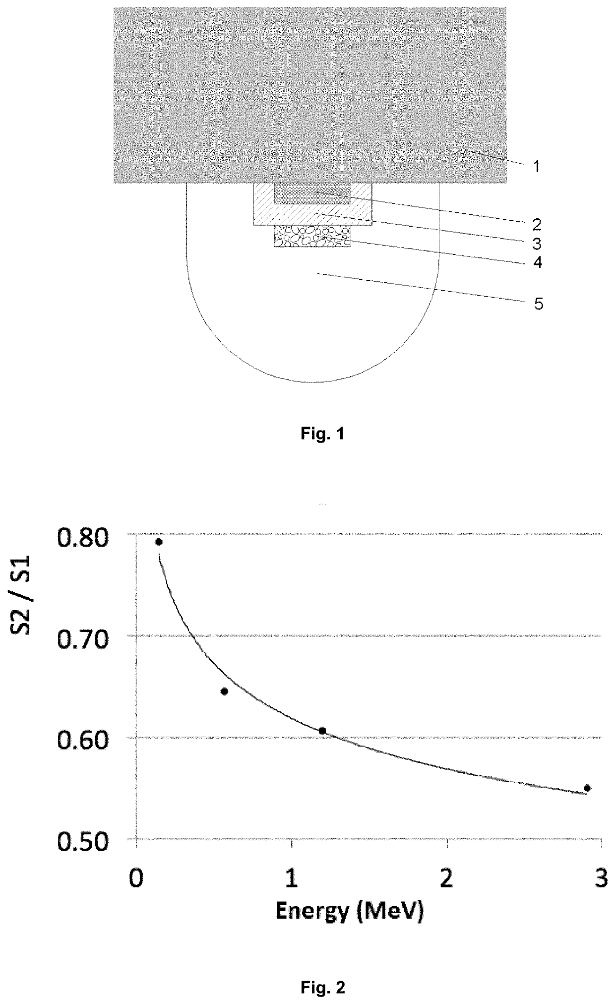 Personal wearable dosimeter for neutrons