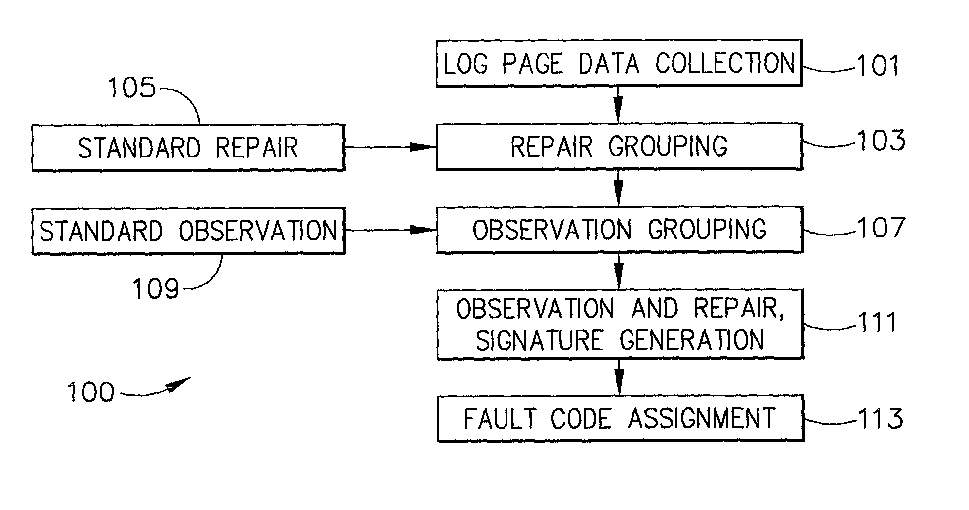 Method and apparatus for developing fault codes for complex systems based on historical data