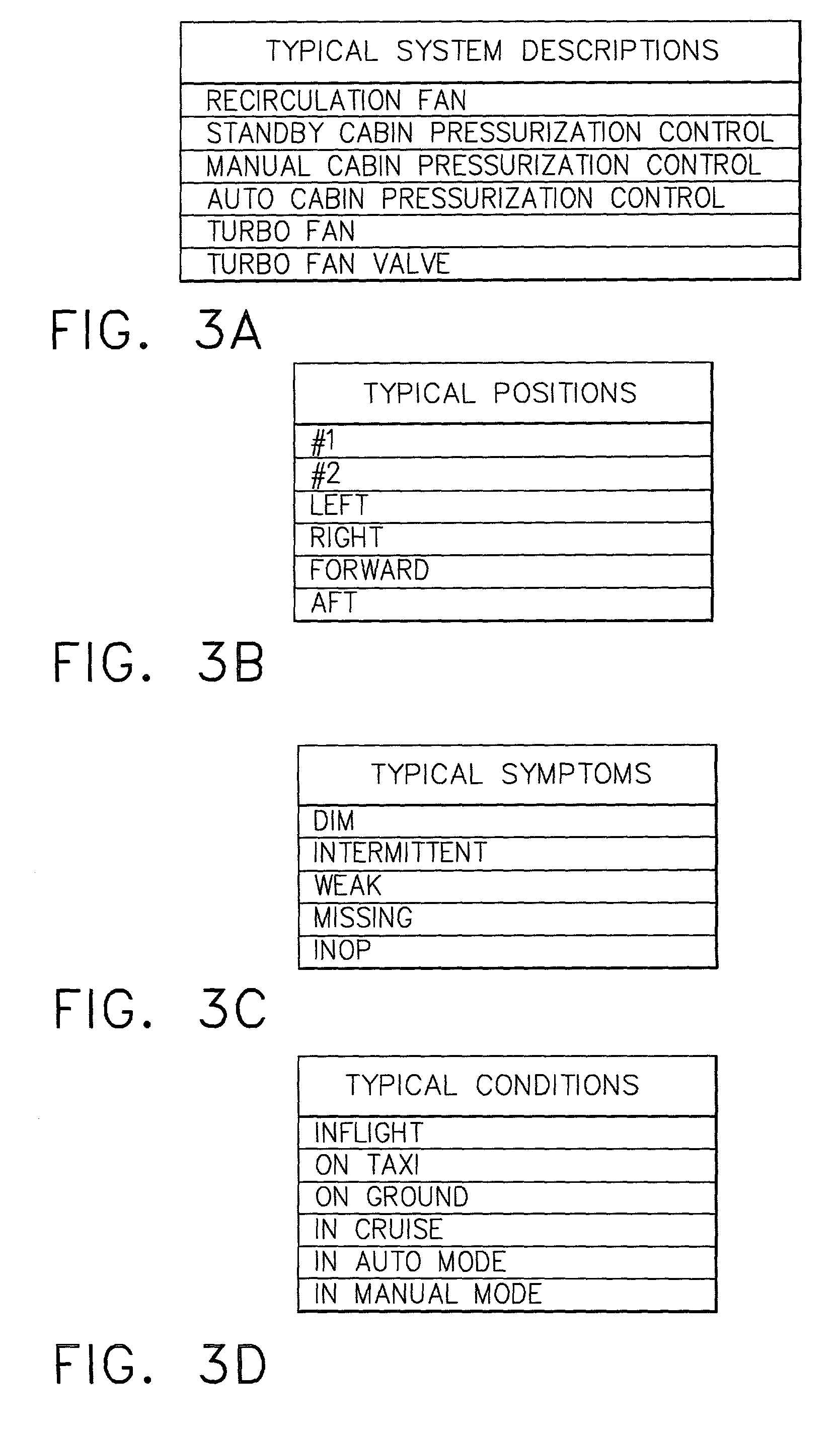 Method and apparatus for developing fault codes for complex systems based on historical data