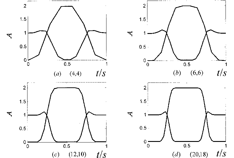 Method for recognition of bump-scrape fault of rotor