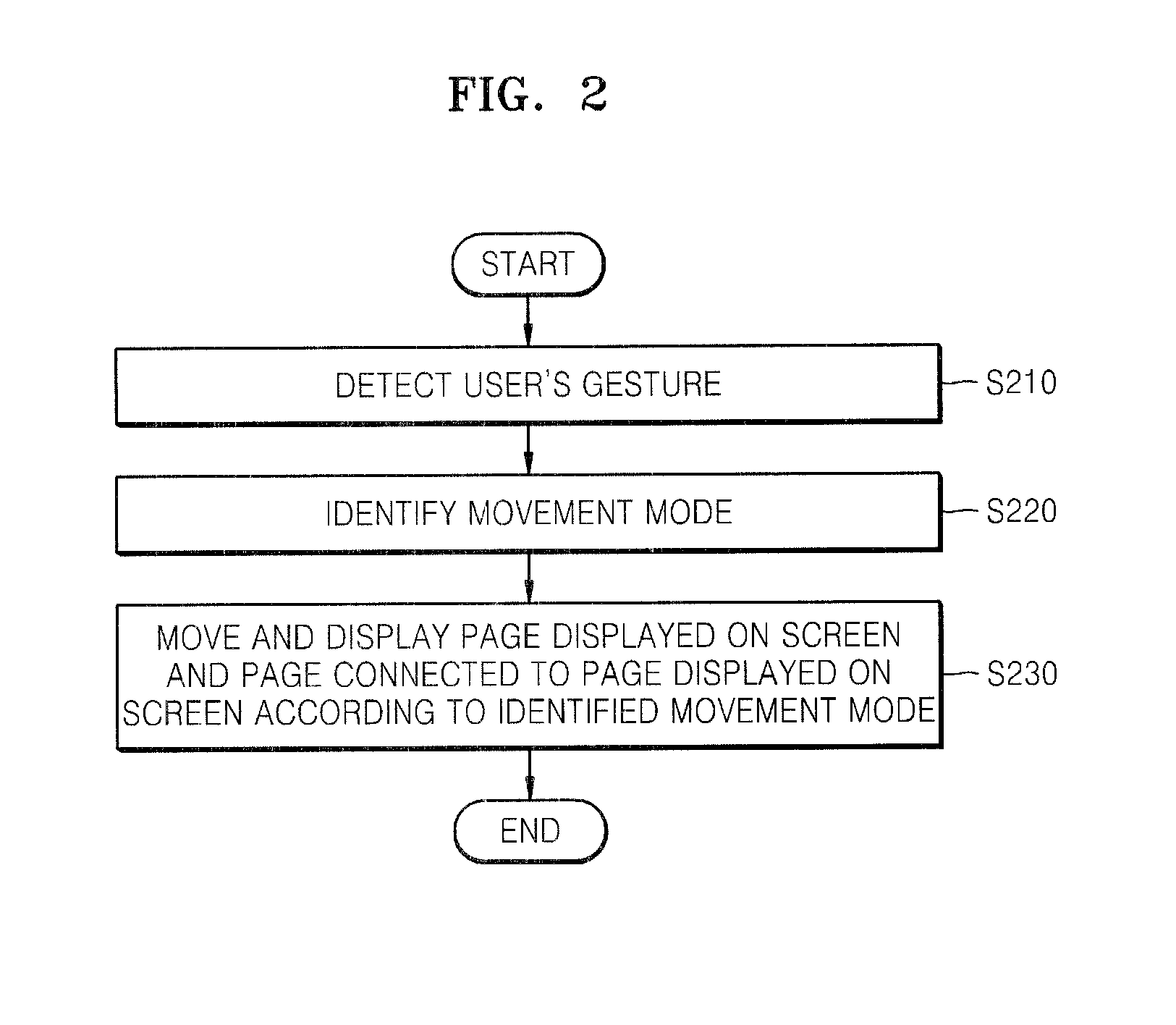 Method and terminal for displaying a plurality of pages,method and terminal for displaying a plurality of applications being executed on terminal, and method of executing a plurality of applications