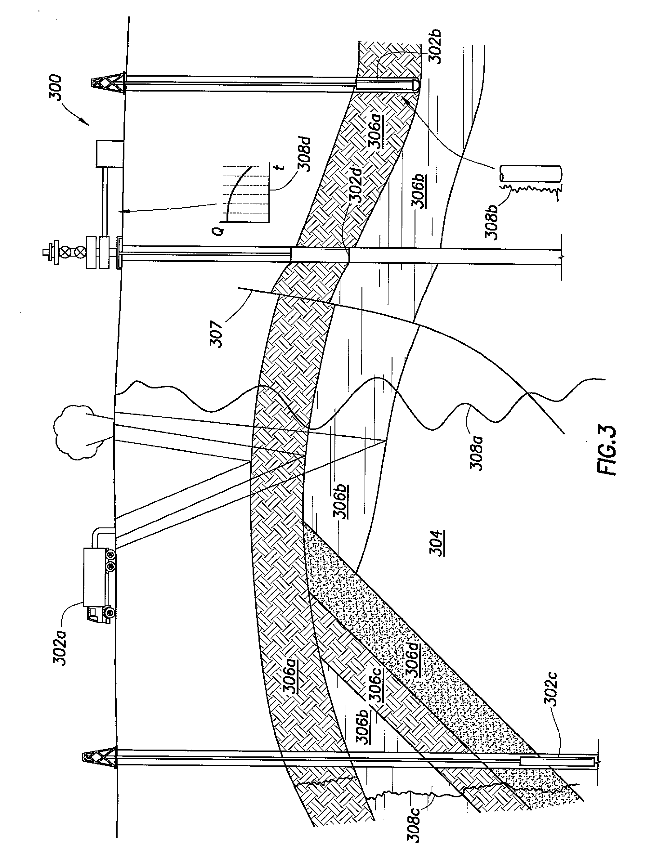 Method for performing oilfield production operations