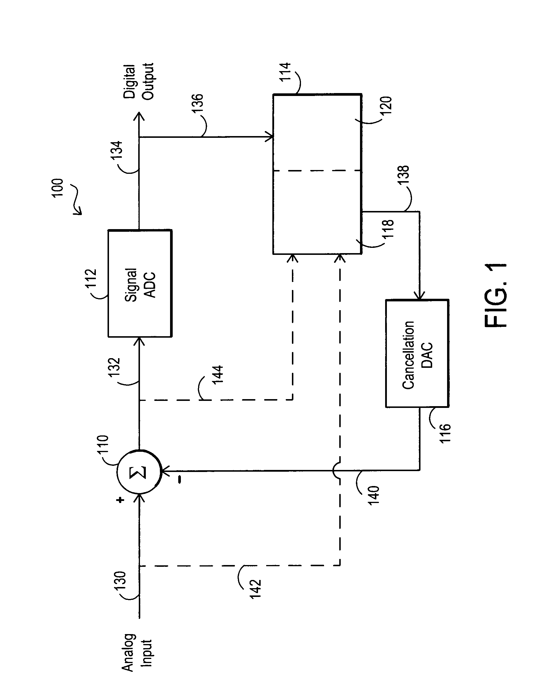 Systems and methods for multi-channel analog to digital conversion
