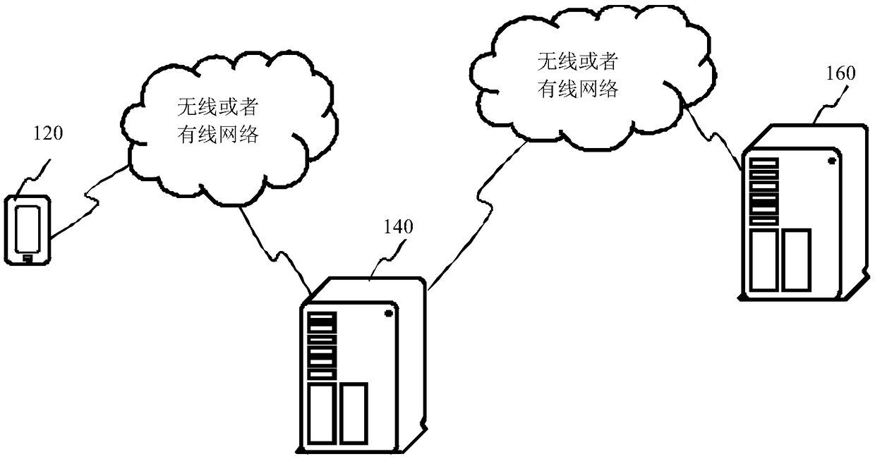 Credit account creation method, device and system