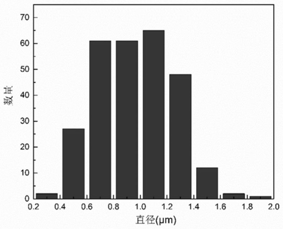 PUF device based on microcavity laser