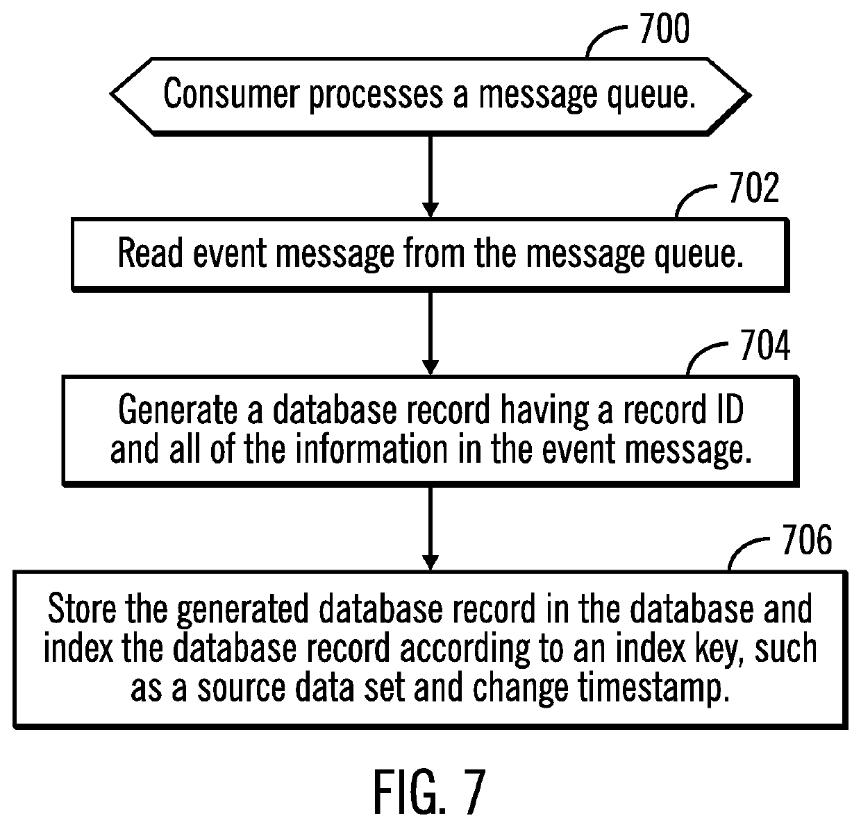 Processing event messages for changed data objects to determine a storage pool to store the changed data objects