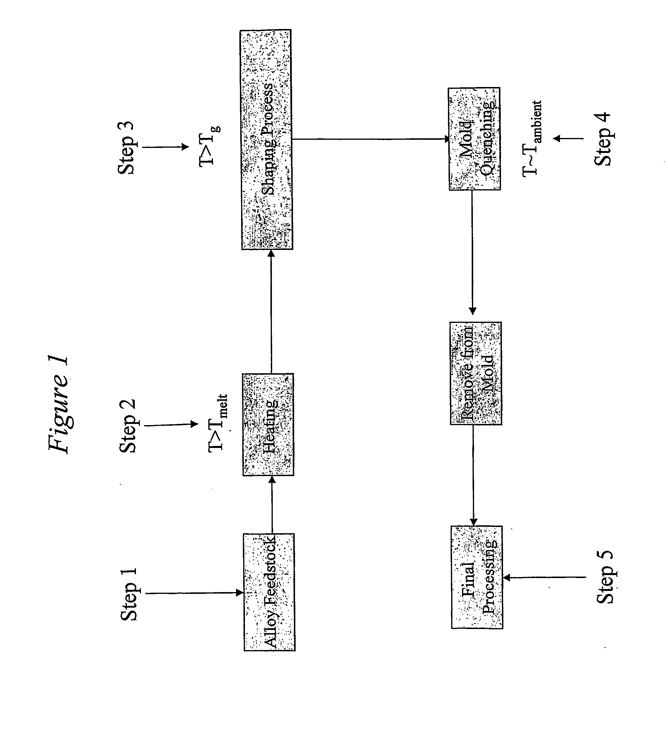 Metallic dental prostheses made of bulk-solidifying amorphous alloys and method of making such articles