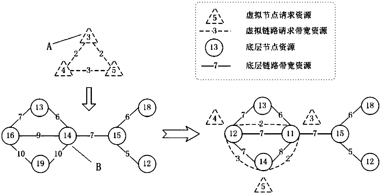 Wireless virtual network mapping method based on underlying network segmentation