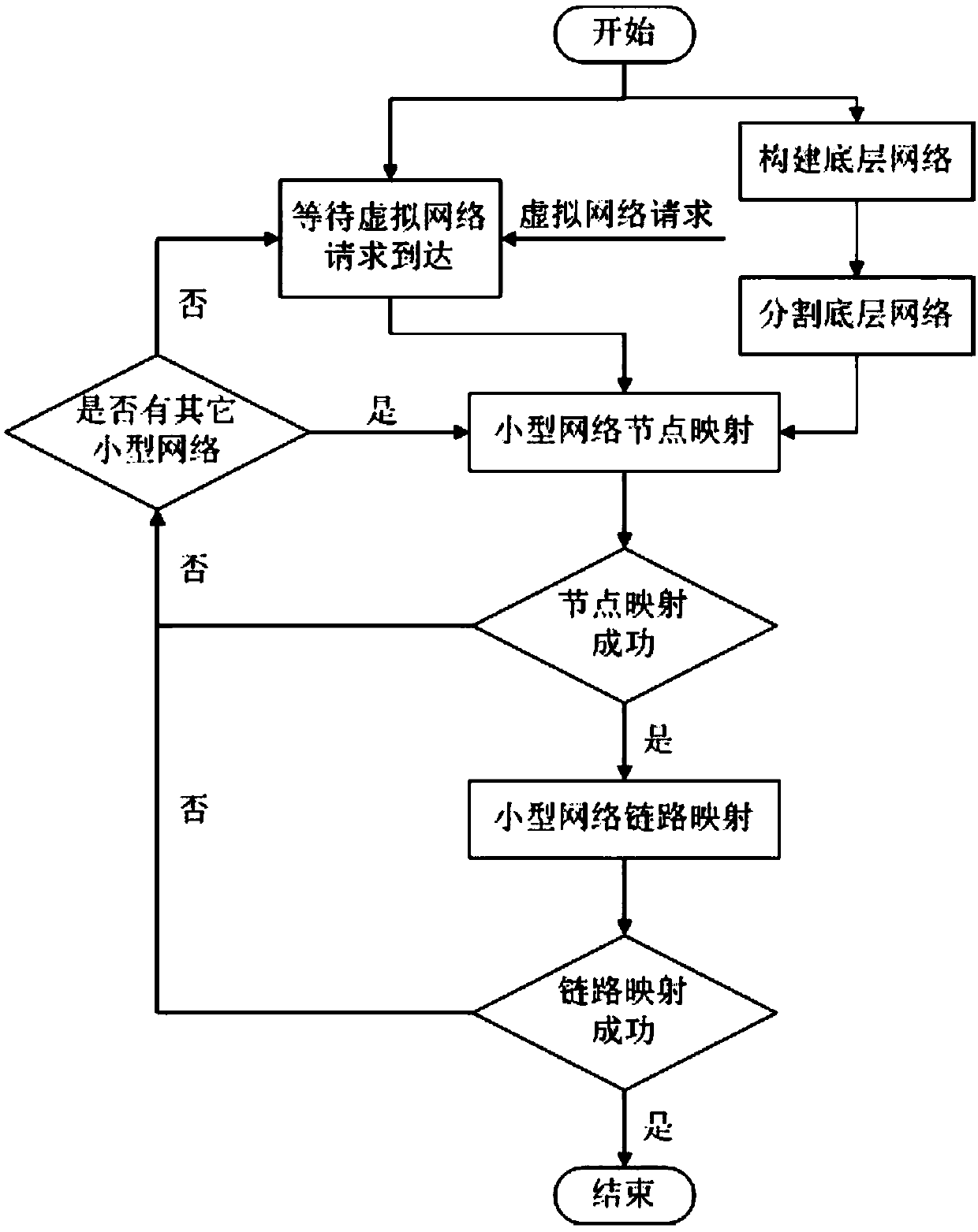 Wireless virtual network mapping method based on underlying network segmentation