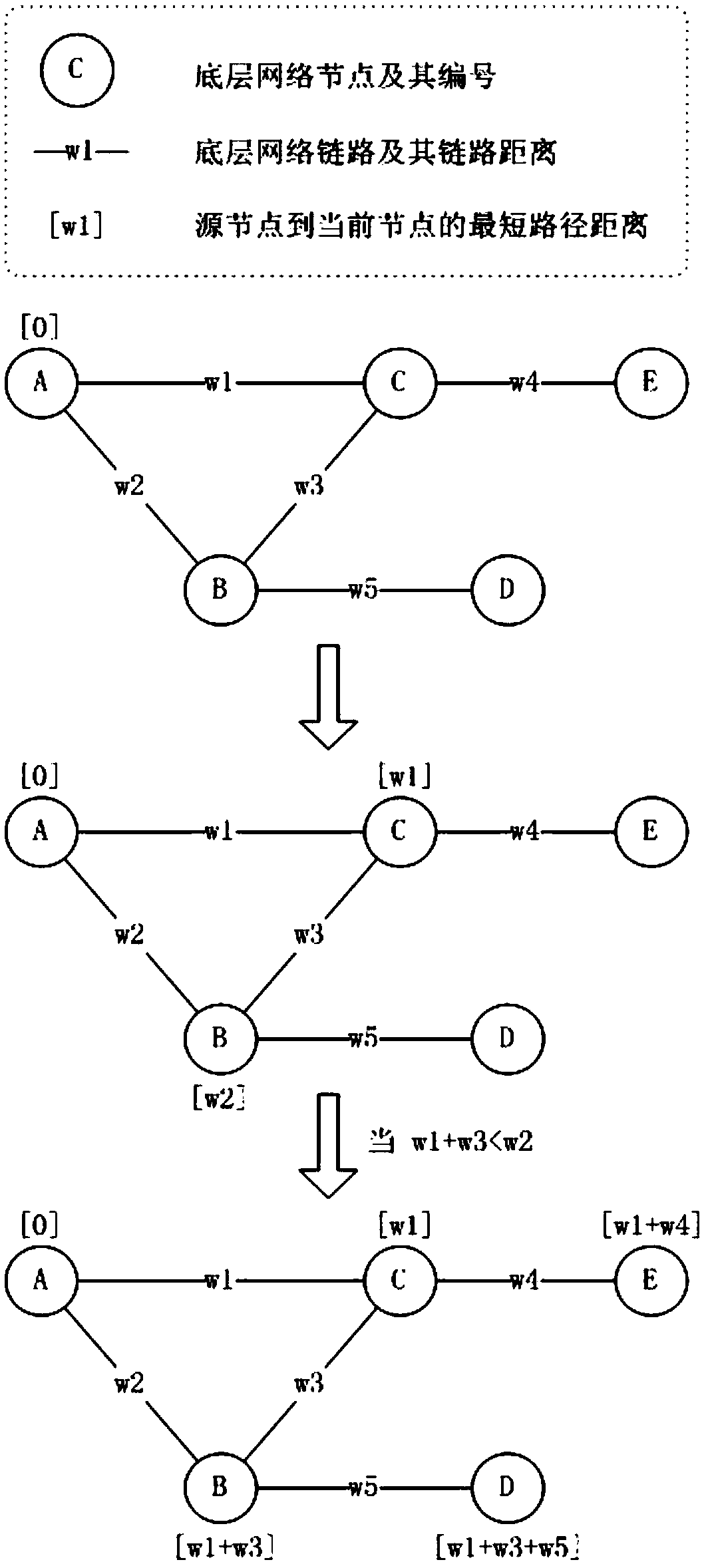 Wireless virtual network mapping method based on underlying network segmentation