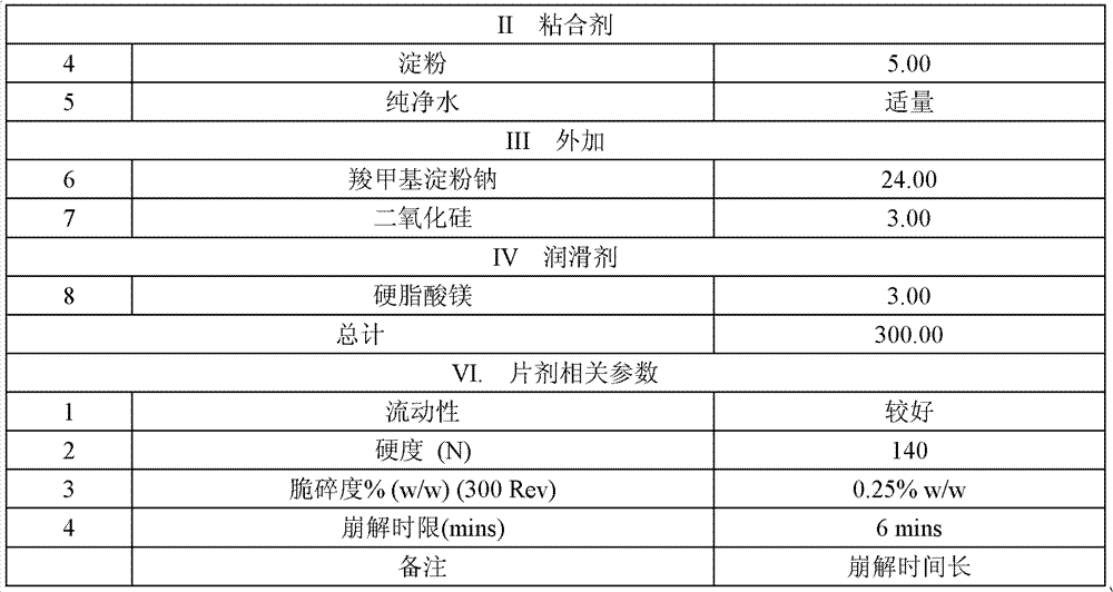 Lamivudine tablet composition and preparation method thereof