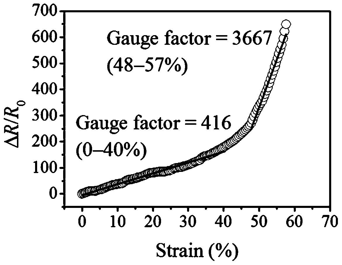 High-sensitivity mesh graphene/elastomer strain sensor and its preparation method