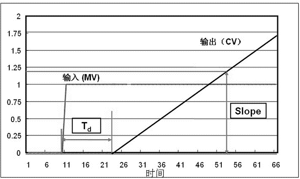 Cement grate cooler self-adaptive model prediction controller