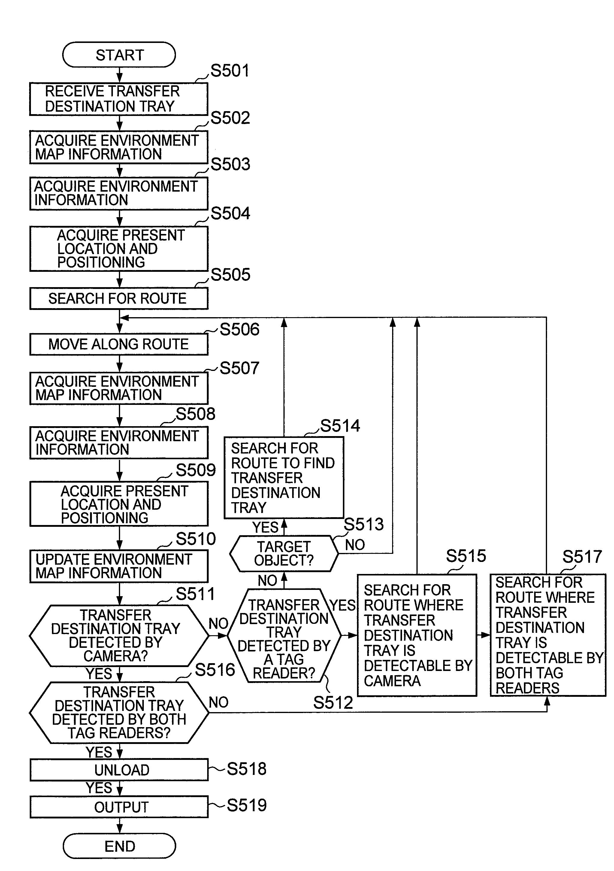 Mobile device, moving system, moving method, and moving program