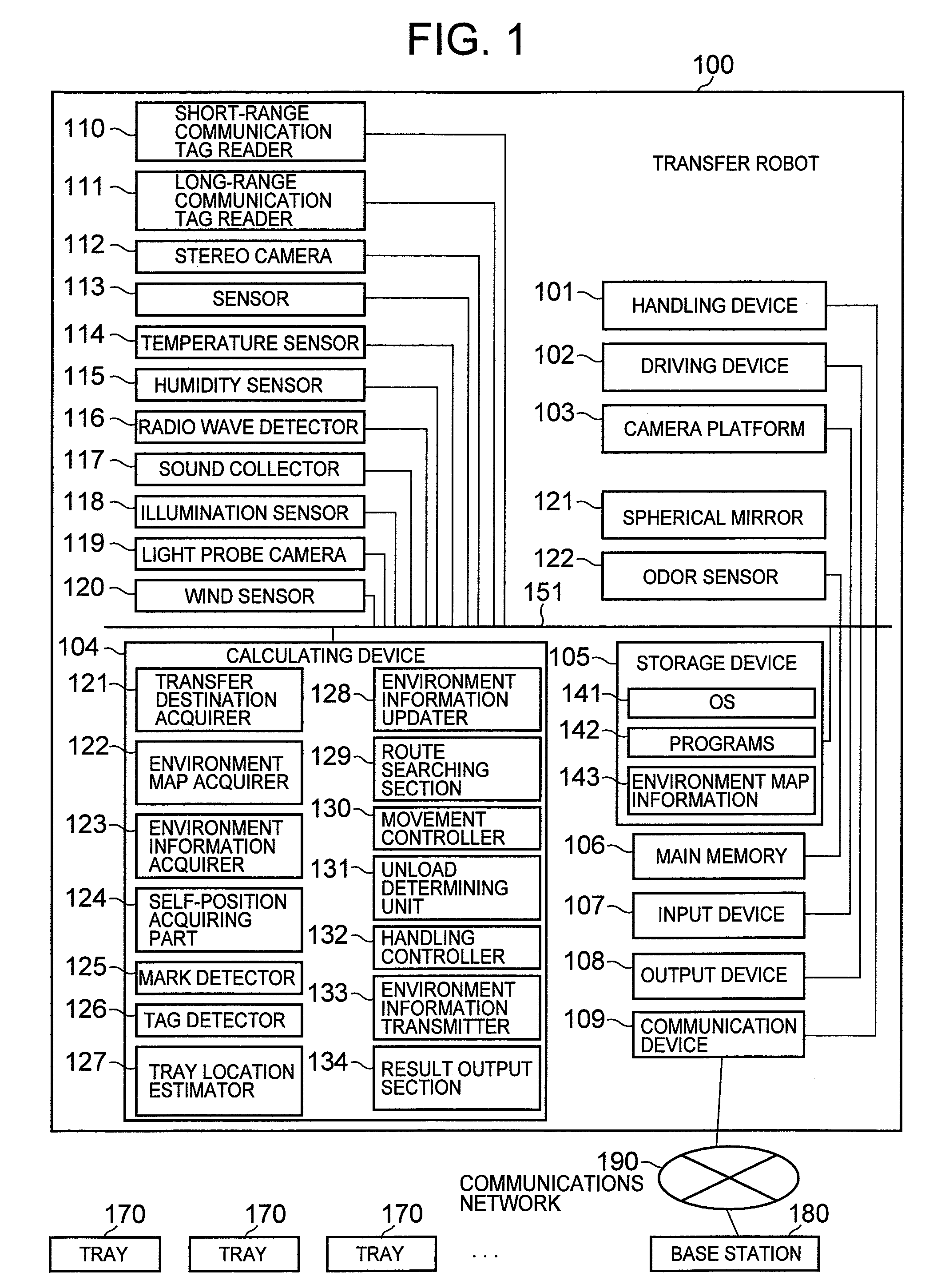 Mobile device, moving system, moving method, and moving program