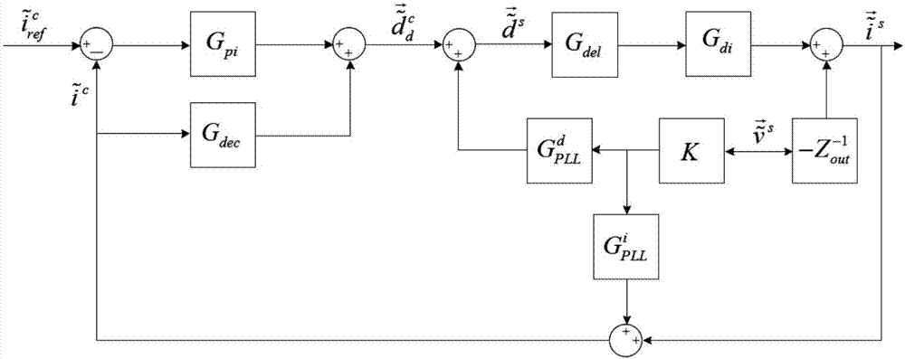 Virtual admittance method for improving stability of grid-tied inverter in weak grid