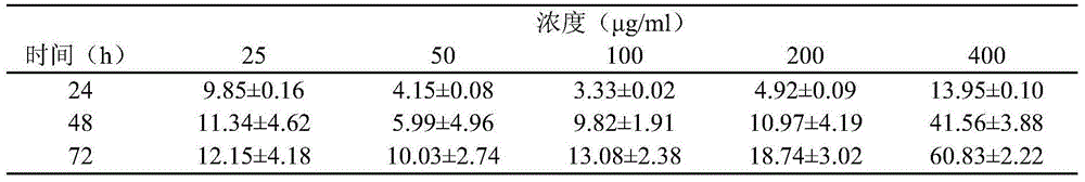 Preparing method of matrine nanoparticles modified by wheat germ agglutinin and application of matrine nanoparticles