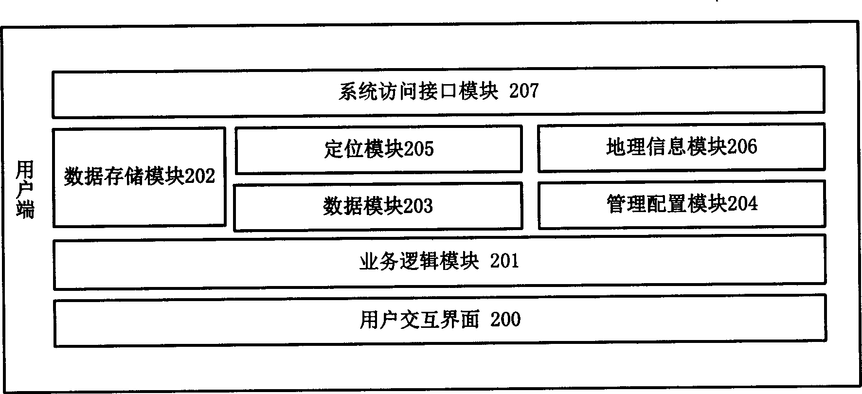 Information acquisition method based on positions
