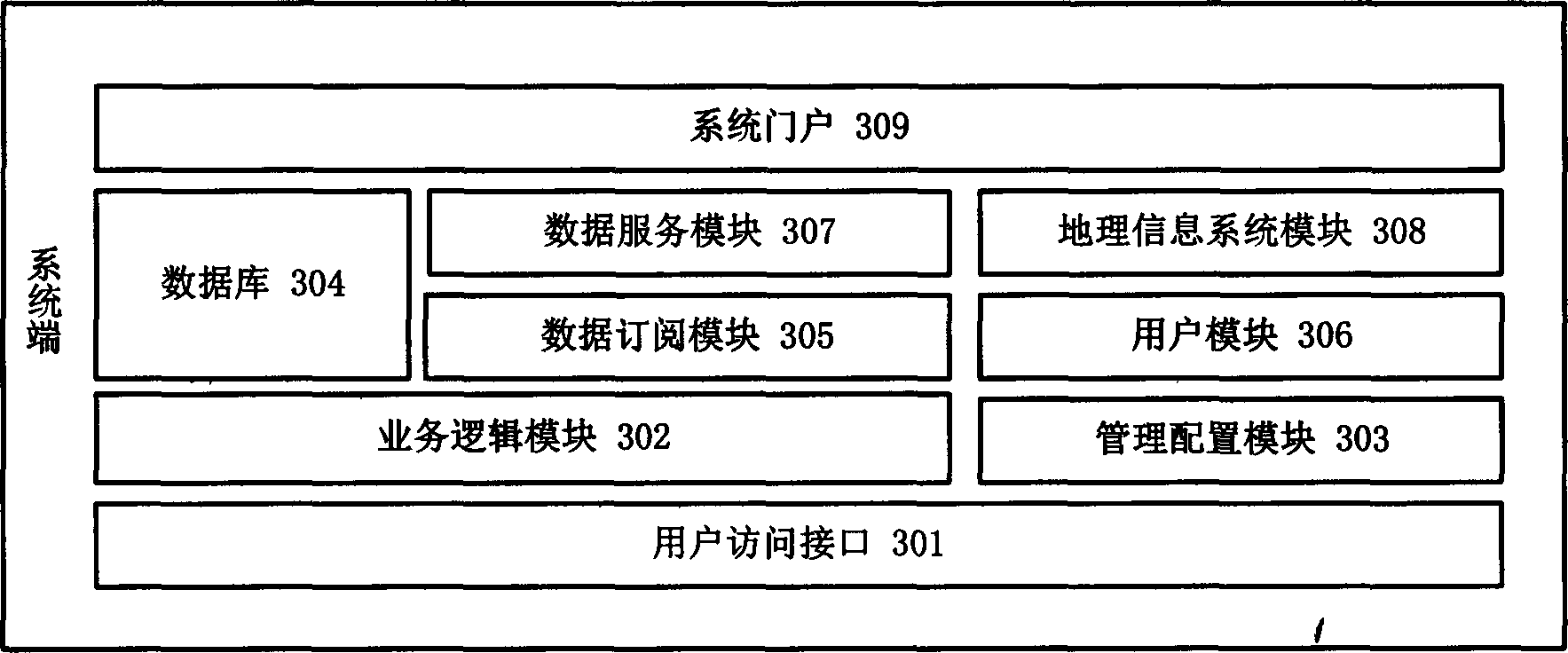 Information acquisition method based on positions