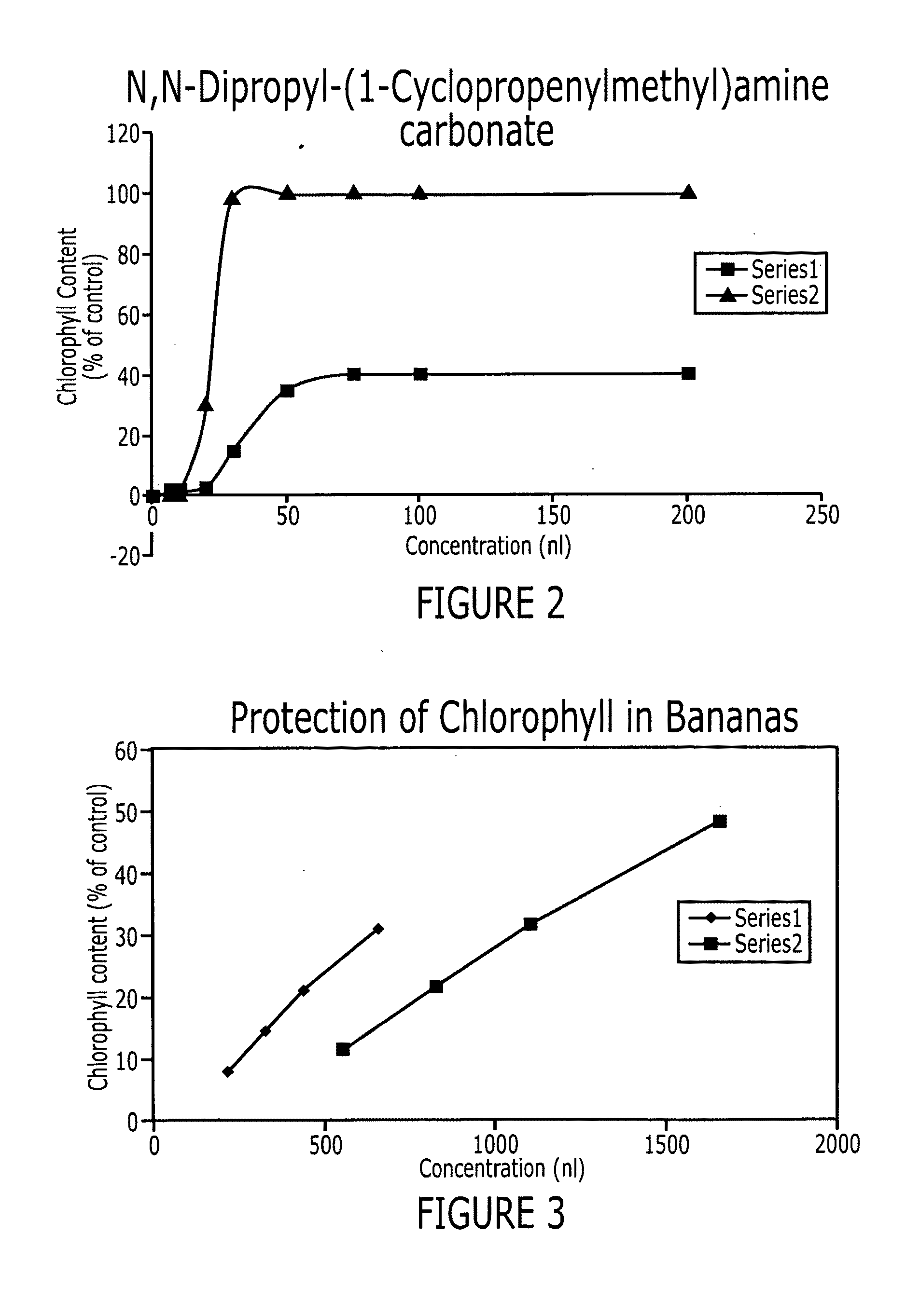 Methods of inhibiting ethylene responses in plants using cyclopropene amine compounds