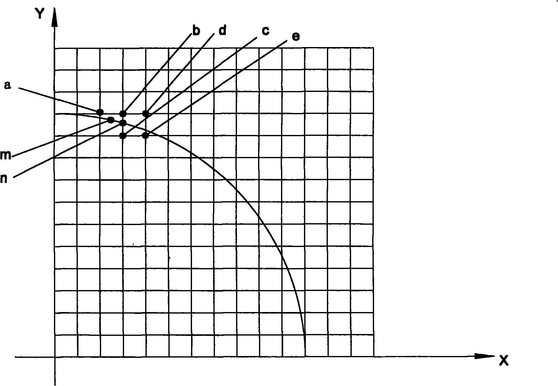Method and system for planning auxiliary discrete movement of computer